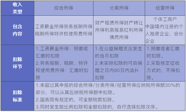 正保会计网校