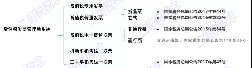 正保会计网校