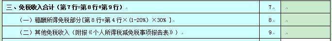 2020个人所得税纳税申报表的8个变化！