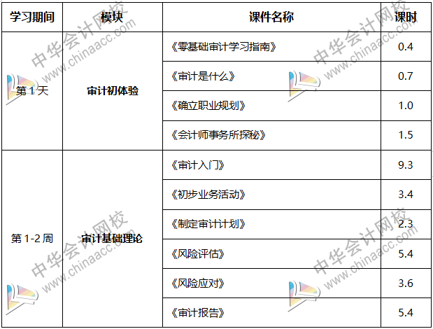 内行人带你从0到1，轻松拿到事务所高薪offer！