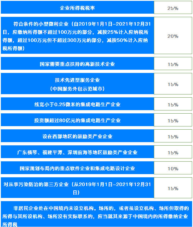 企业所得税