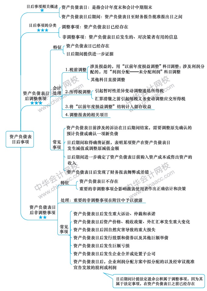 会计第15周预习计划表！过年还在学习鼠你最棒！