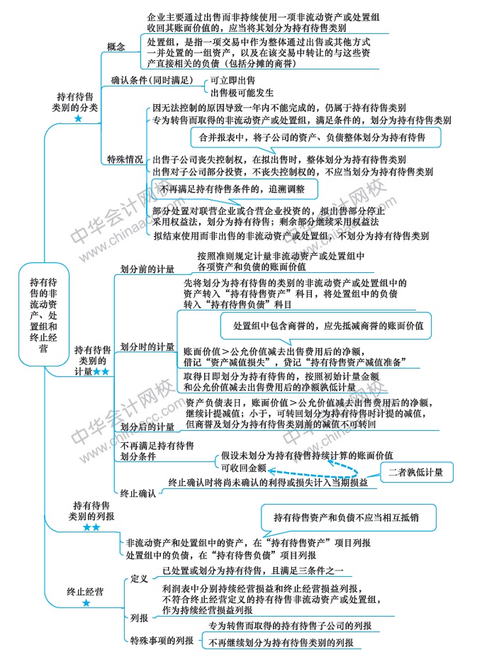 会计第15周预习计划表！过年还在学习鼠你最棒！