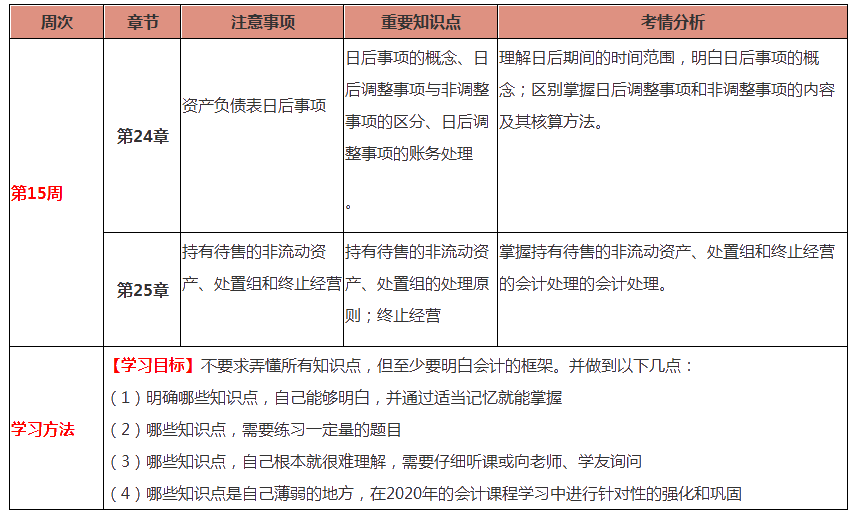 会计第15周预习计划表！过年还在学习鼠你最棒！