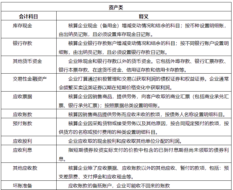 【干货】会计科目表初级会计收藏备用！