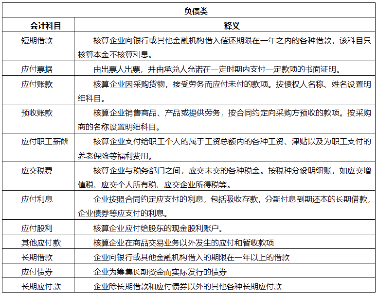 【干货】会计科目表初级会计收藏备用！