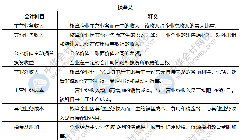 【干货】会计科目表初级会计收藏备用！