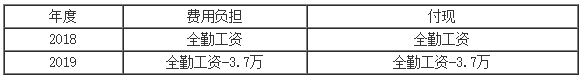 正保会计网校