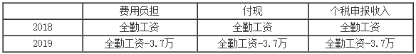 正保会计网校