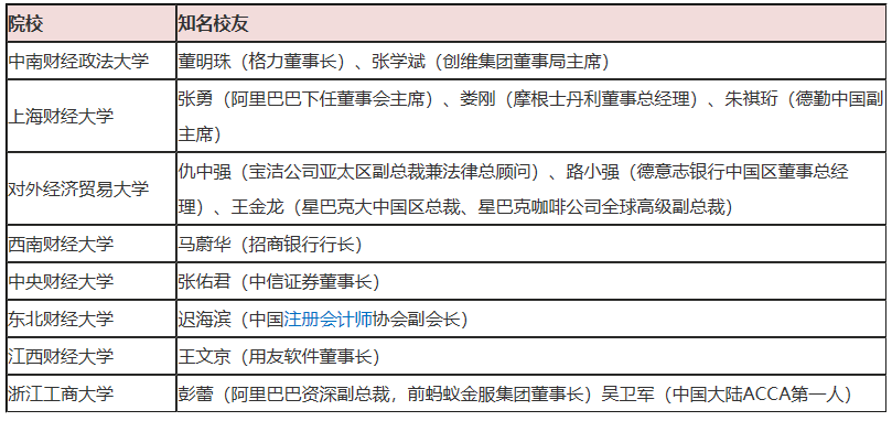 公布啦！中国十大财经类高校（2020年最新版）