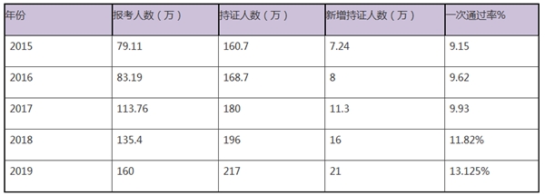 考完中级会计职称就能涨薪吗？还有这些晋升秘籍要了解