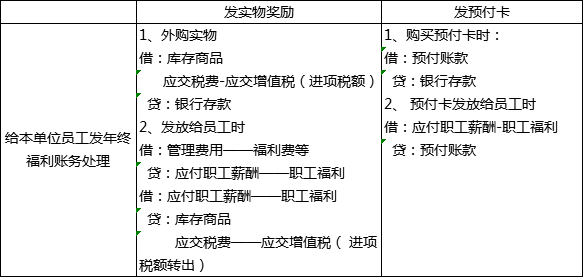 过年啦！年会、年货、年终奖...怎么处理会计统统要清楚啊！ 