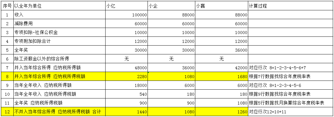 过年啦！年会、年货、年终奖...怎么处理会计统统要清楚啊！ 