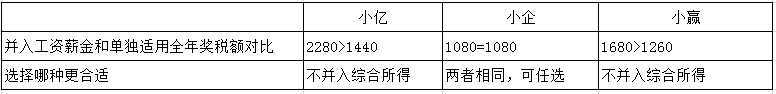 过年啦！年会、年货、年终奖...怎么处理会计统统要清楚啊！ 