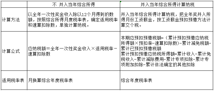 过年啦！年会、年货、年终奖...怎么处理会计统统要清楚啊！ 