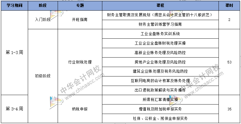 工作五年的会计却拿着毕业一年的时工资，再不开窍就真晚了！