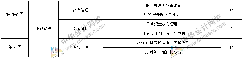 工作五年的会计却拿着毕业一年的时工资，再不开窍就真晚了！