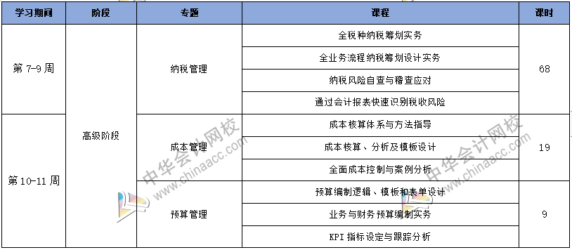 工作五年的会计却拿着毕业一年的时工资，再不开窍就真晚了！