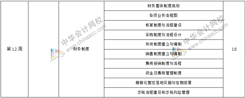 工作五年的会计却拿着毕业一年的时工资，再不开窍就真晚了！