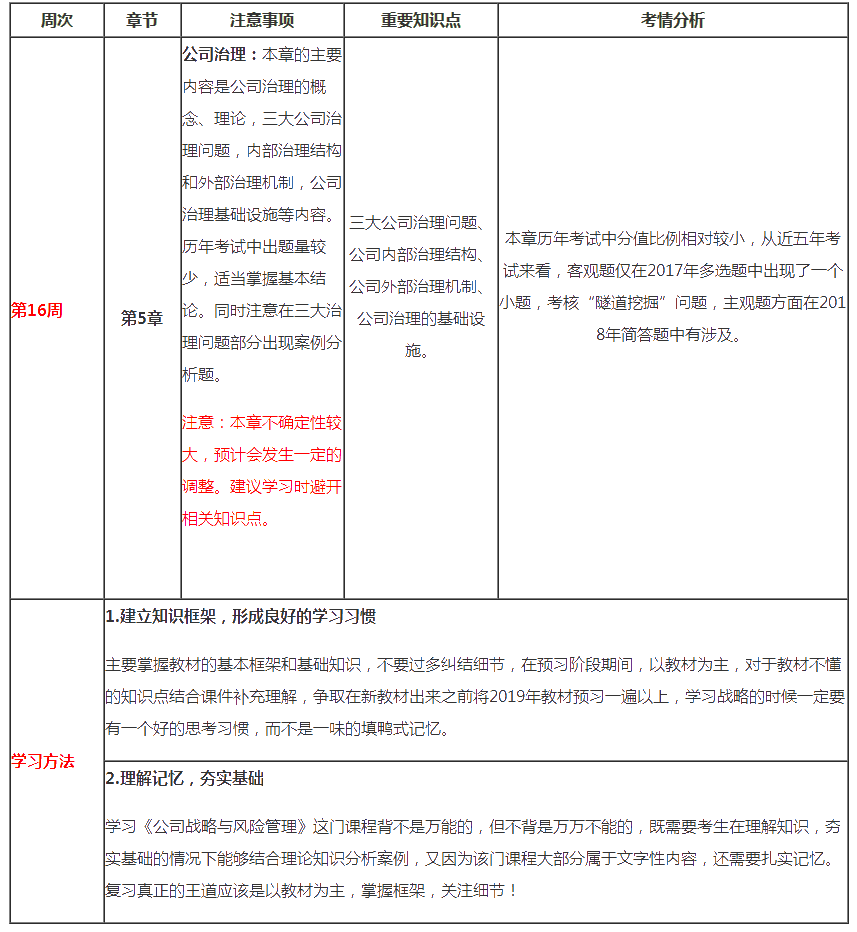 注会战略第16周预习计划表请查收（2月3日-2月9日）