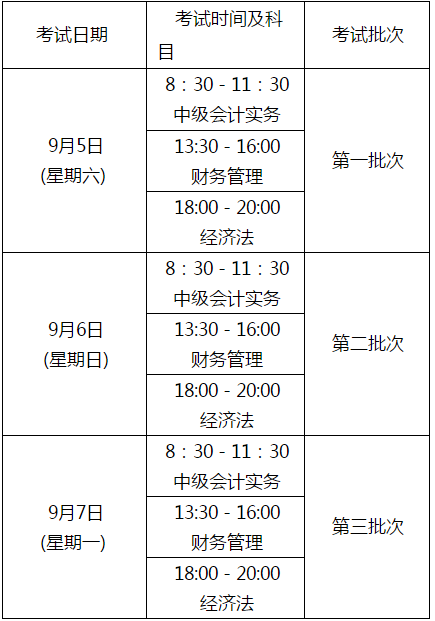 四川绵阳2020年高级会计师报名时间已公布