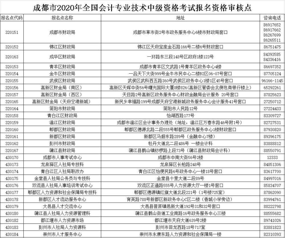 四川成都2020年高级会计师考试报名公告发布！