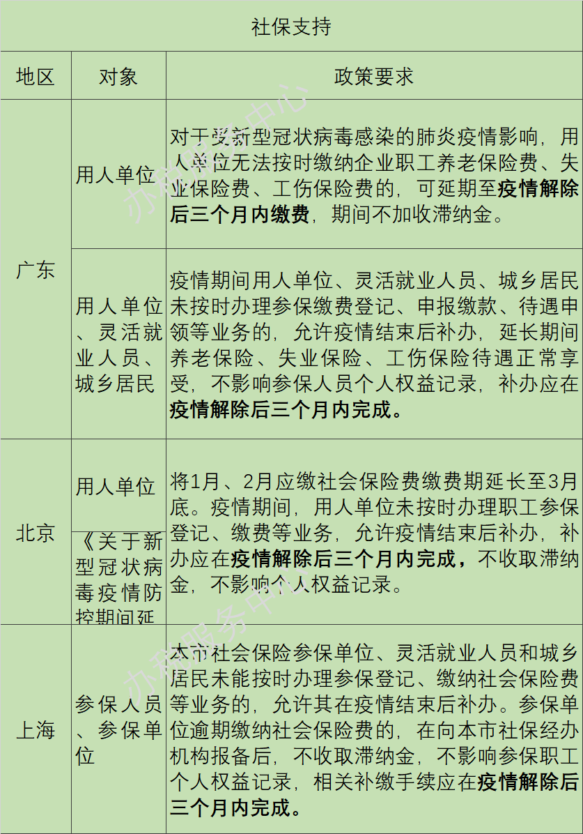 疫情阴霾下，这些税收优惠、政府补助等政策早知道！