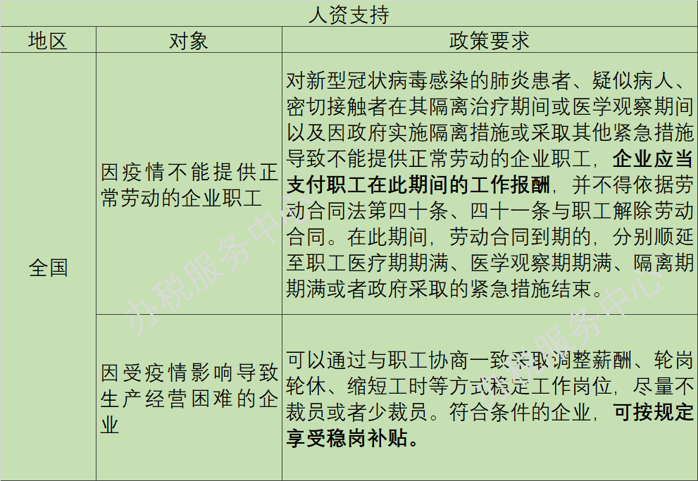 疫情阴霾下，这些税收优惠、政府补助等政策早知道！