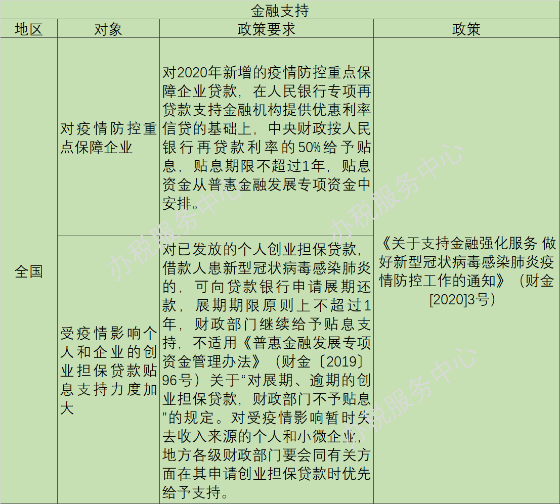 疫情阴霾下，这些税收优惠、政府补助等政策早知道！