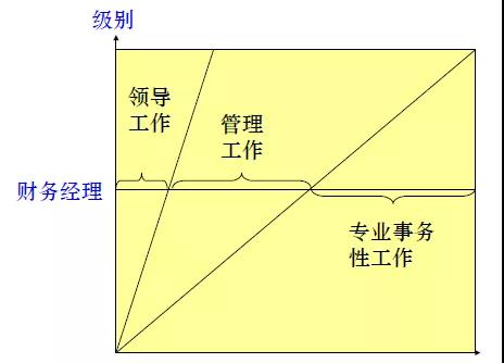 正保会计网校