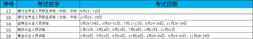 2020年金融从业考试时间