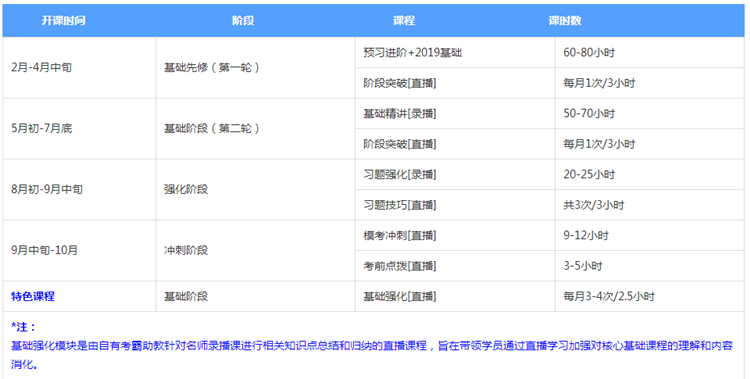 听说了吗？注会无忧直达班上线啦~带你摆脱拖延轻松备考！