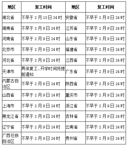 2月申报期延长至24日，但开票软件锁死期却没延长？别慌！