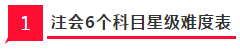 2020年注会提升通过率的14个科目搭配