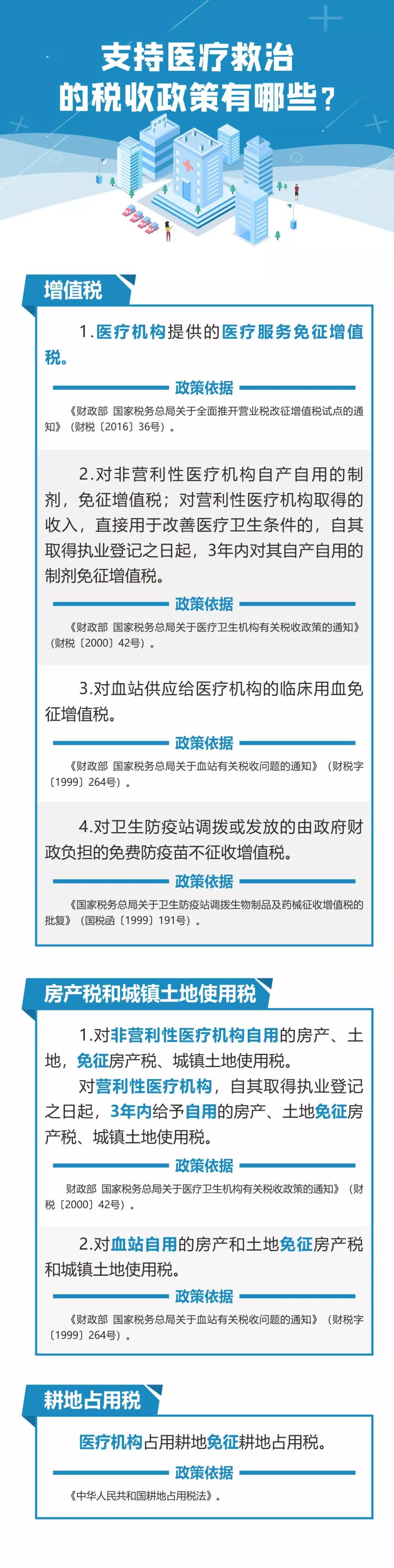 疫情防控期间税收优惠政策盘点