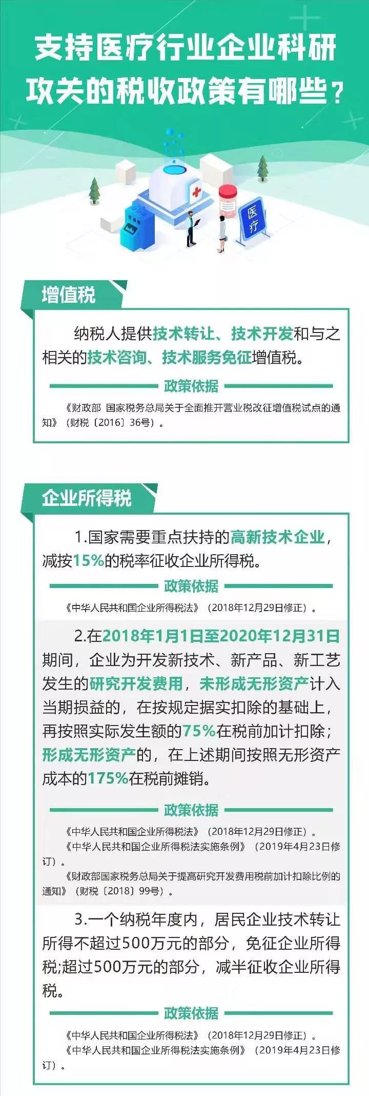 疫情防控期间税收优惠政策盘点