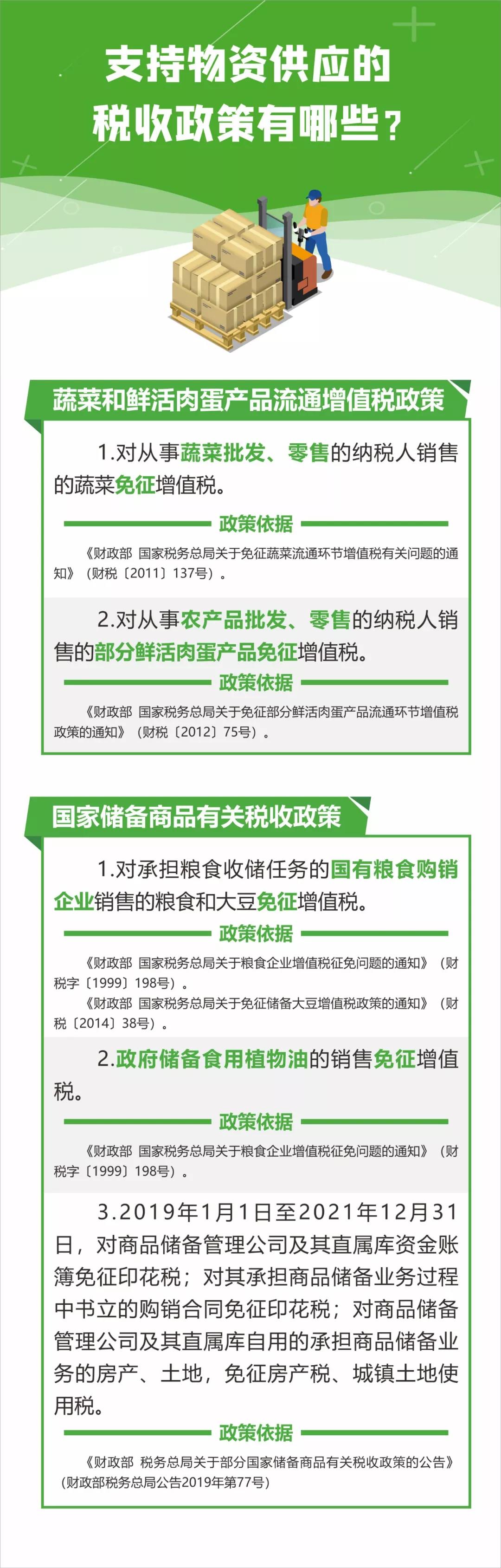 疫情防控期间税收优惠政策盘点