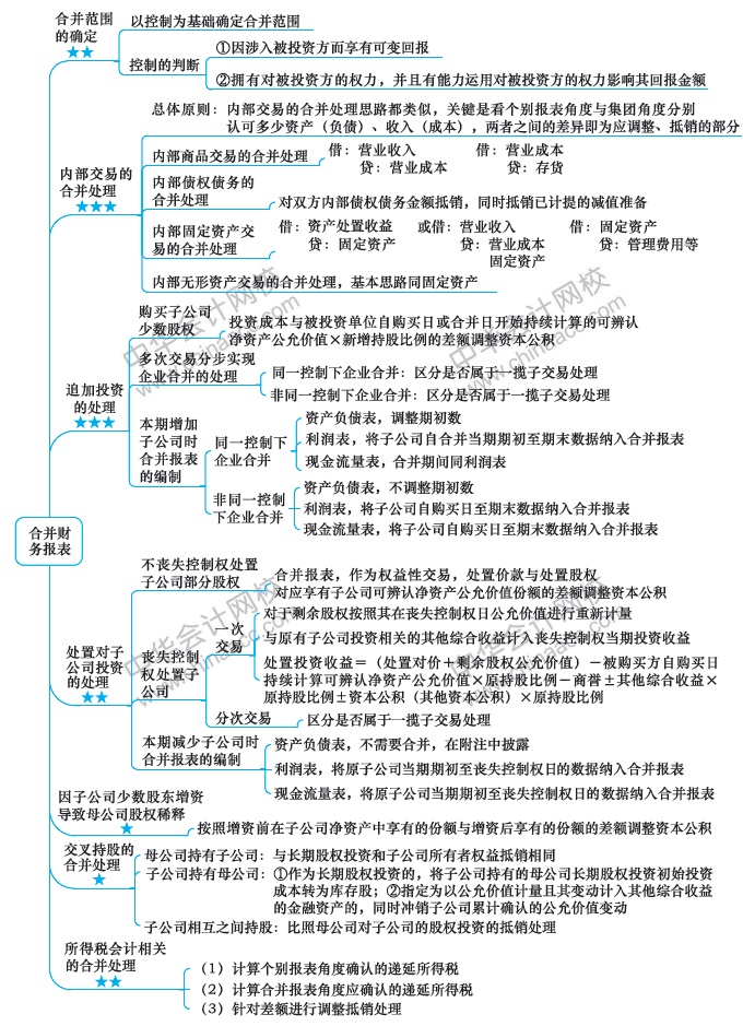 注会《会计》预习：第17周计划表来啦！（2.10-2.16）