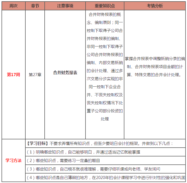 注会《会计》预习：第17周计划表来啦！（2.10-2.16）