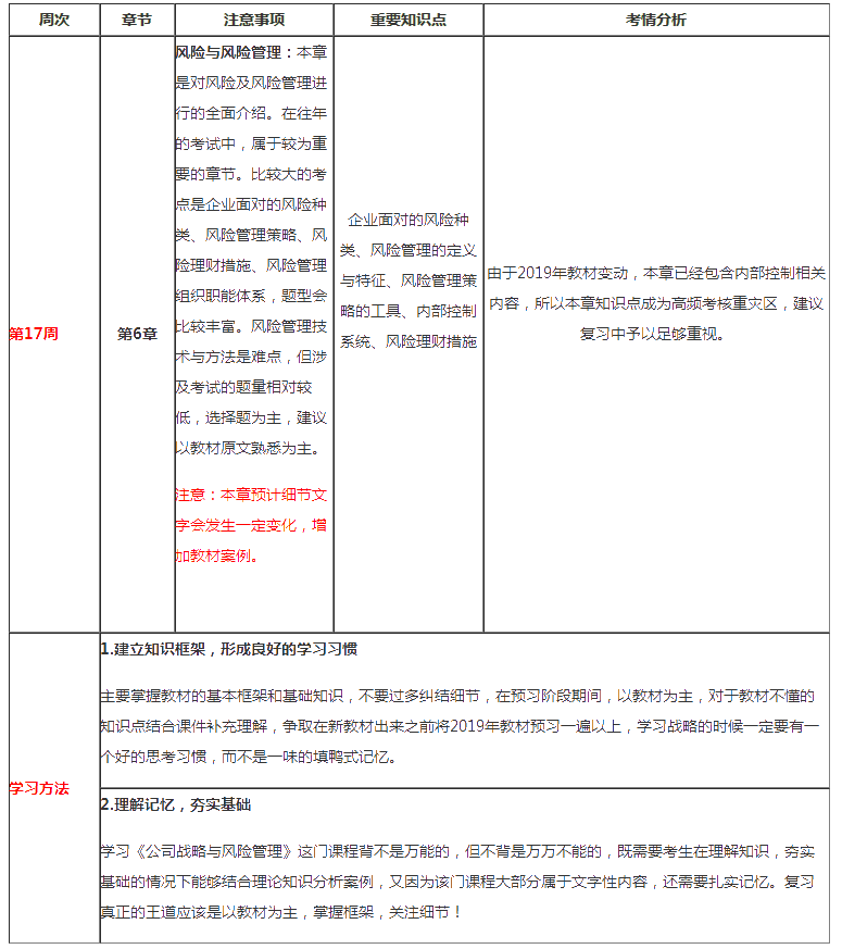 注会战略第17周预习计划表请查收（2月10日-2月16日）