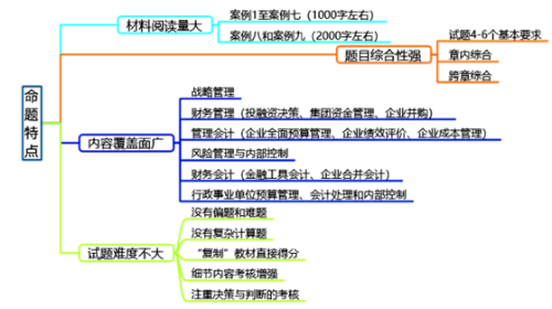 高级会计师考试题型是什么？如何应对？