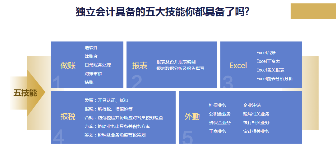 会计做账报税私教班第六季之就业集训上线通知！8折限时优惠