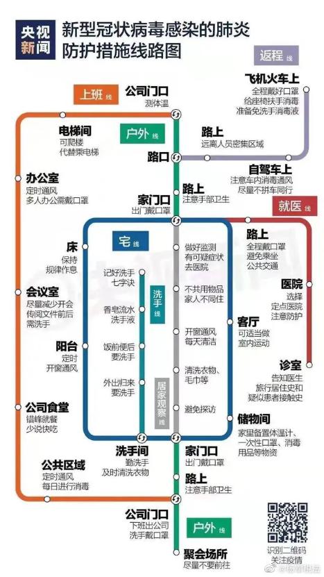 新型冠状病毒感染的肺炎防护措施线路图