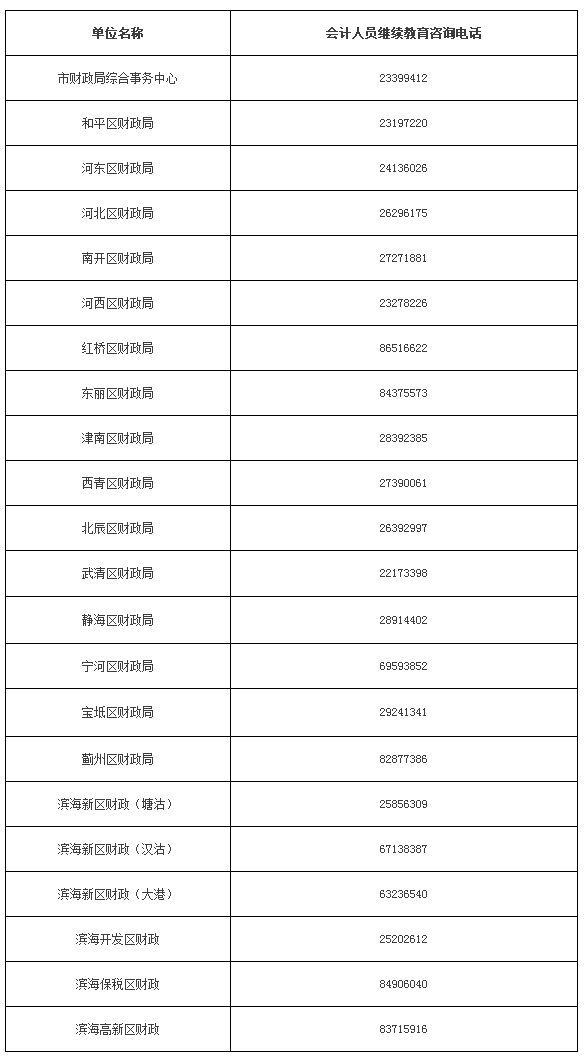 天津市财政局关于做好我市2020年度会计专业技术人员继续教育工作的通知