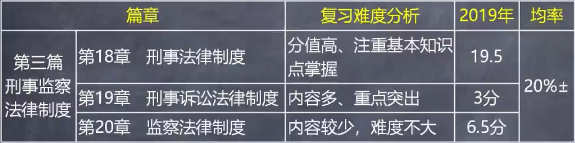 第三篇刑事监察法律制度