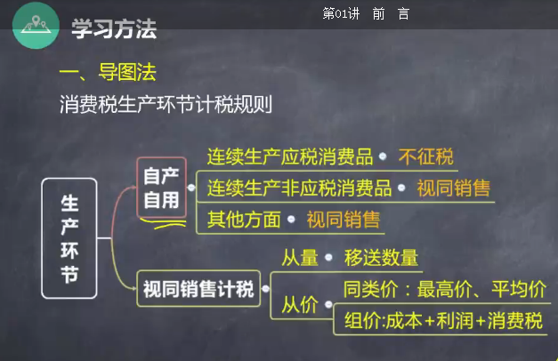 税务师税法一学习方法