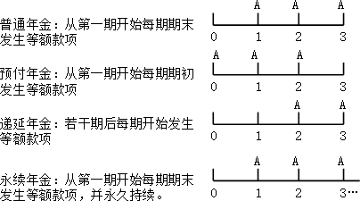 年金种类