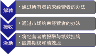 所有者与经营者之间利益冲突的协调