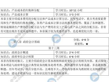 想要3个月速通初级你至少需要这些