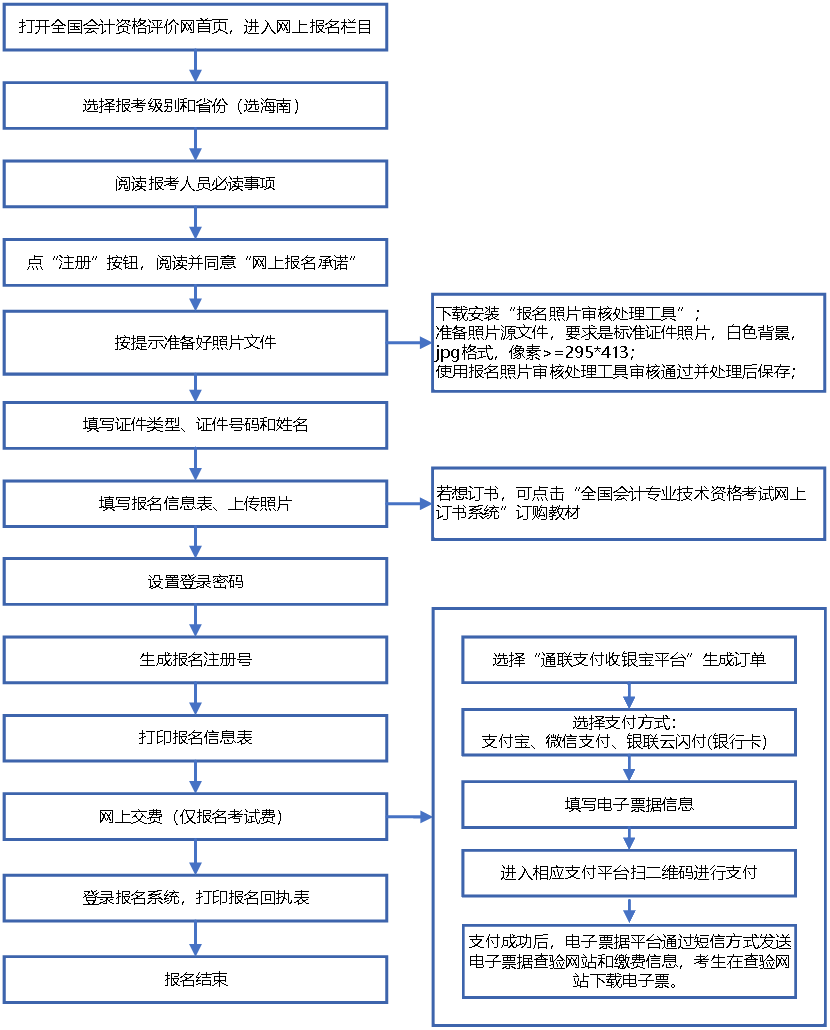 2020海南会计中级报名信息填写错误 还能修改吗？